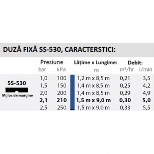 Duza spray Hunter SS-530, margine