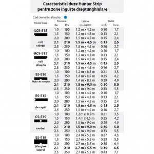Duza spray Hunter margine strip SS-918